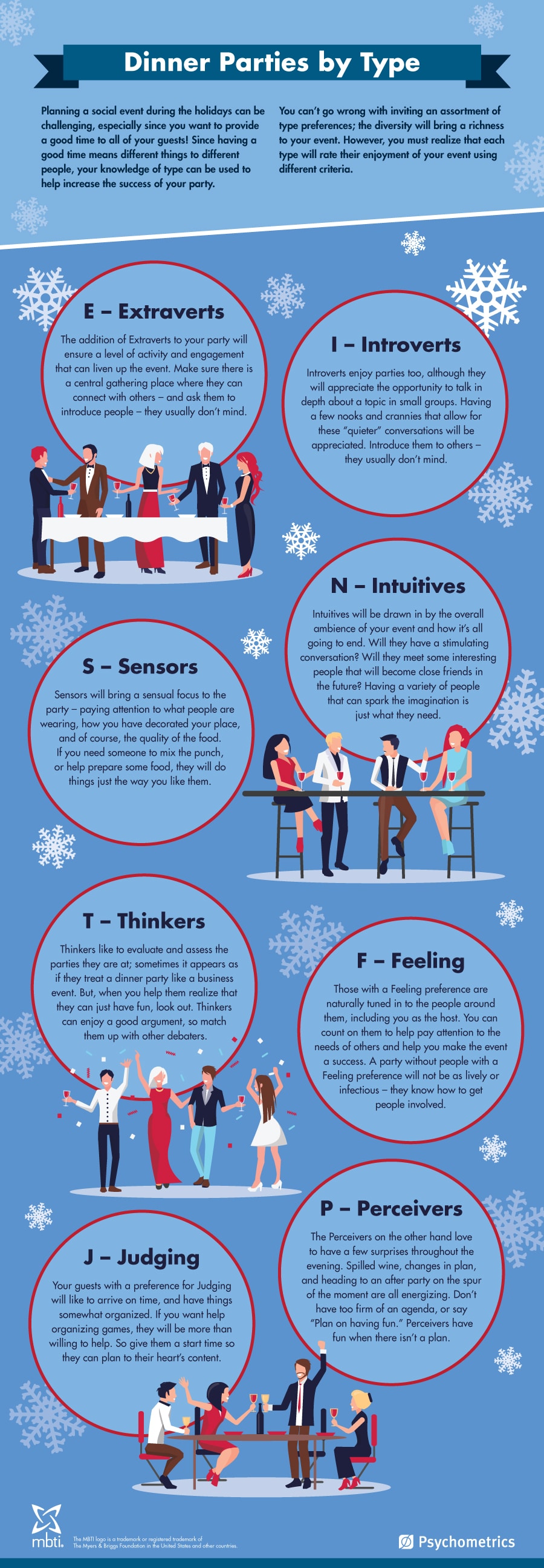 Holiday Gifts and Myers-Briggs® – Personality Playbook