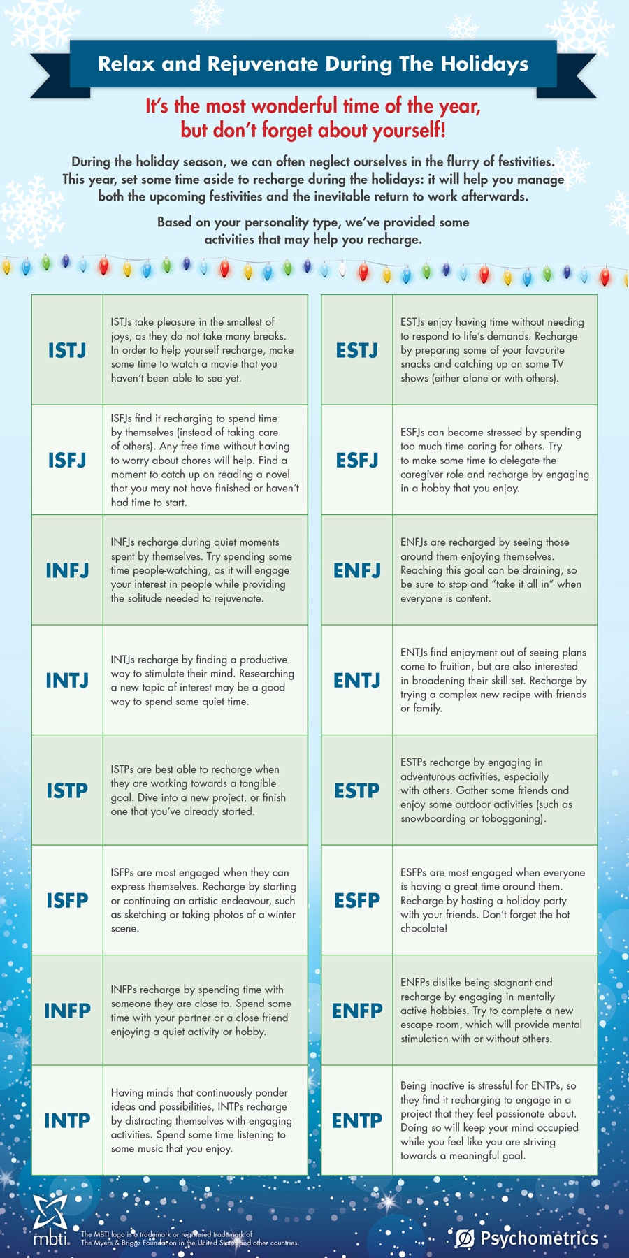 Holiday Gifts and Myers-Briggs® – Personality Playbook